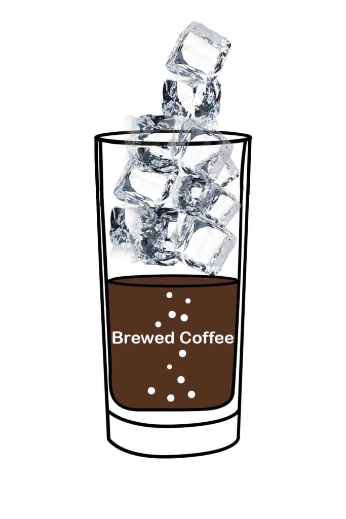 iced coffee ratio